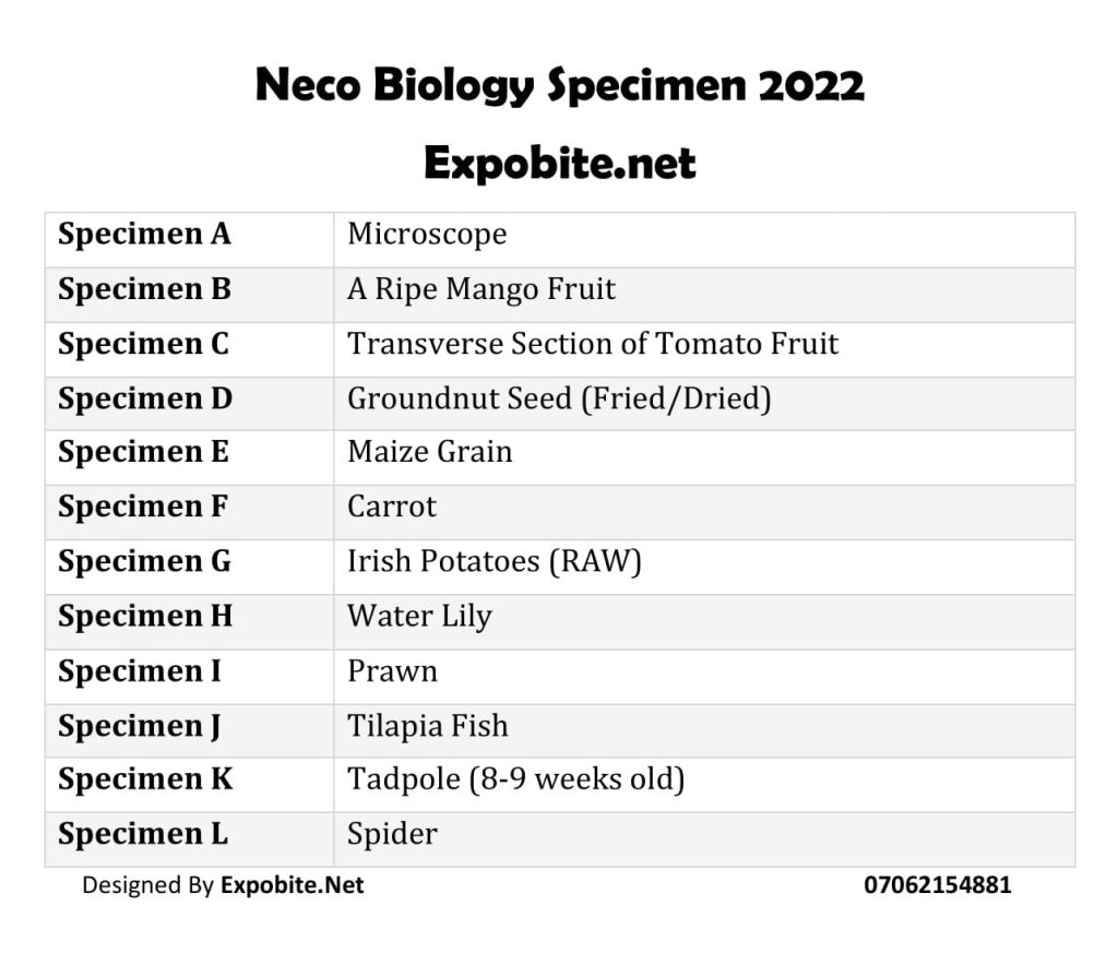 Neco Biology Specimen 2022