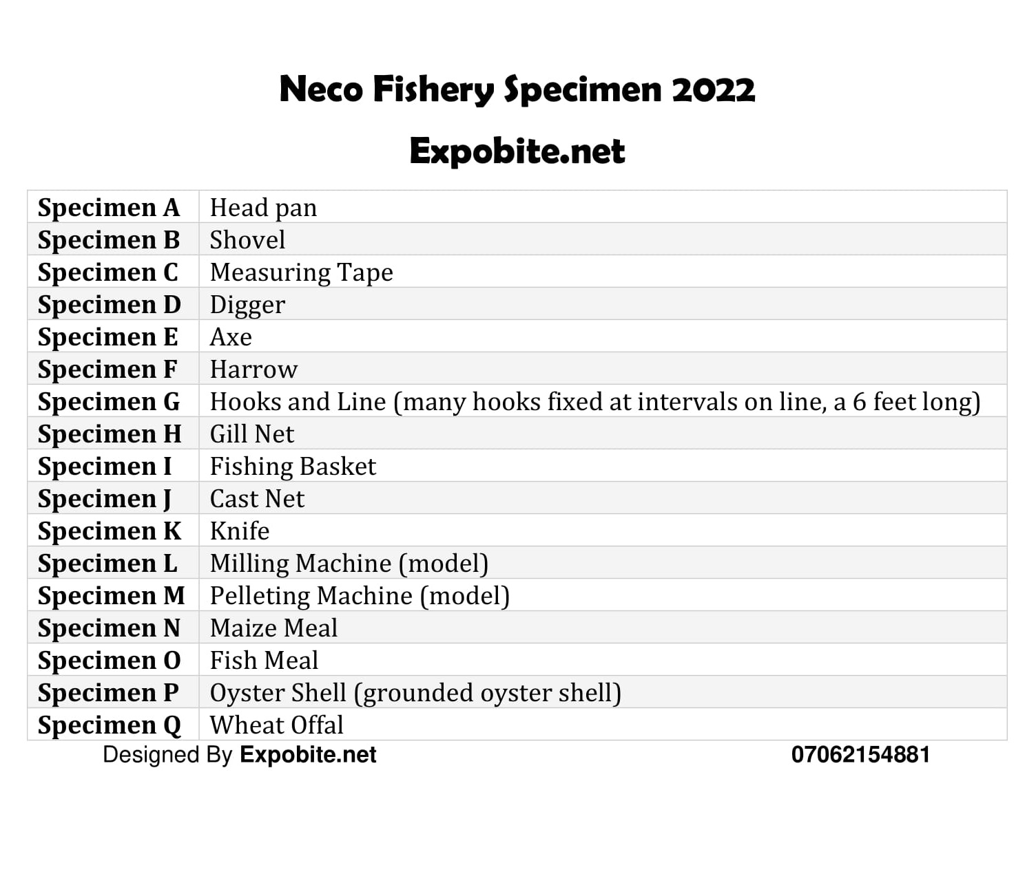 Neco Fishery Specimen 2022